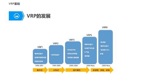 华为路由交换工程师 vrp基础介绍