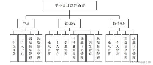 计算机毕业设计ssm毕业设计选题系统bqx479 附源码 新手必备