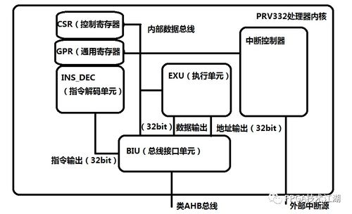 基于fpga技术的智能驾驶辅助系统设计方案