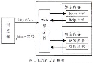 实时内核uc os ii下的网络监控系统的设计