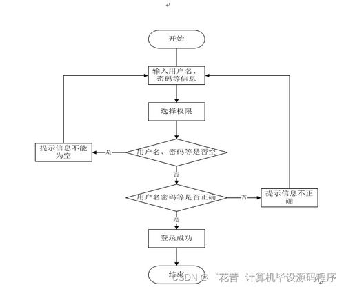 计算机毕业设计springboot基于微信小程序的综合旅游管理系统的设计与实现ub9429