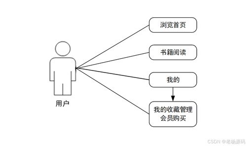 免费 springboot 多功能智能手机阅读app设计与实现