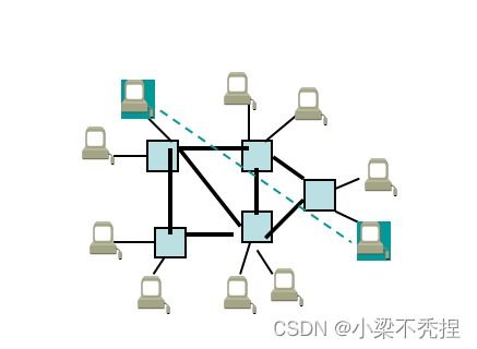 计算机网络之osi七层体系结构