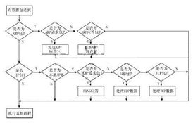 基于嵌入式usb的以太网应用系统设计