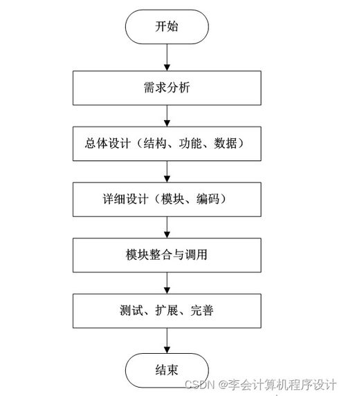 django计算机毕设助农果蔬销售网站y75r59