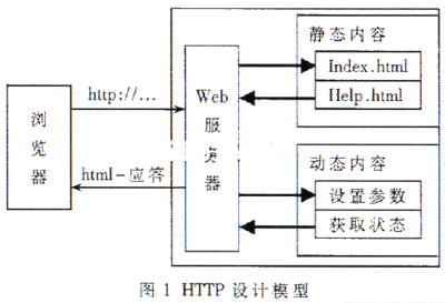 实时内核uC/OS-II下的网络监控系统的设计