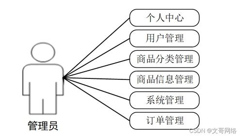 springboot宁德特产网上商场系统u31nt 如何选择高质量的计算机毕业设计