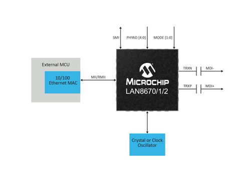 microchip发布新型以太网phy, 支持多分叉总线架构,可增强工业网络的可扩展性和功能