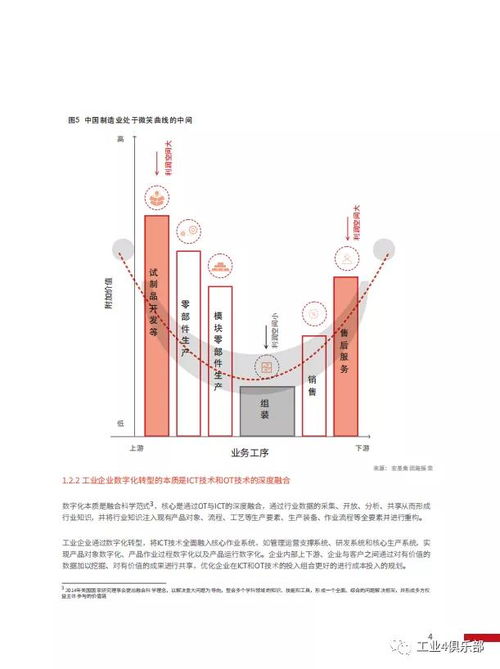 工赋开发者社区 华为工业互联网白皮书 工业知识与ict技术深入融合