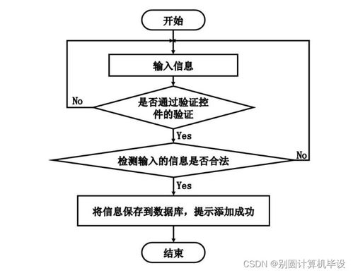 基于框架的电信用户业务管理系统的设计与实现8ly709计算机毕设ssm