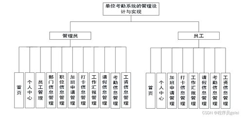 基于springboot vue单位考勤系统设计和实现 源码 lw 调试文档 讲解等