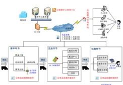 制鞋rfid质量追溯系统软件设计开发解决方案