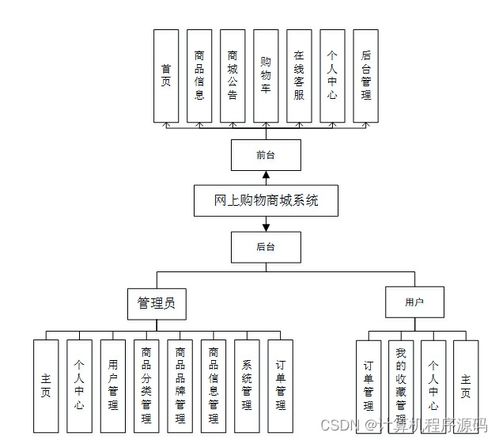 ssm计算机毕业设计网上购物商城系统java