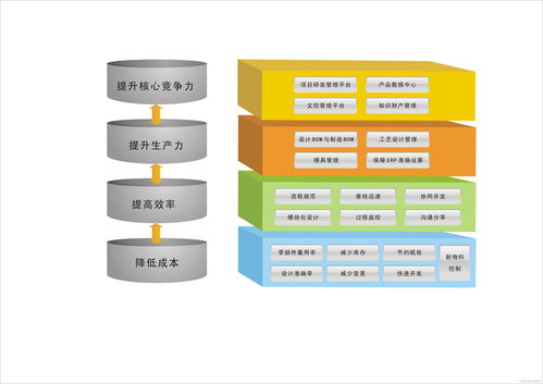 plm系统是怎么样帮助企业提高设计效率