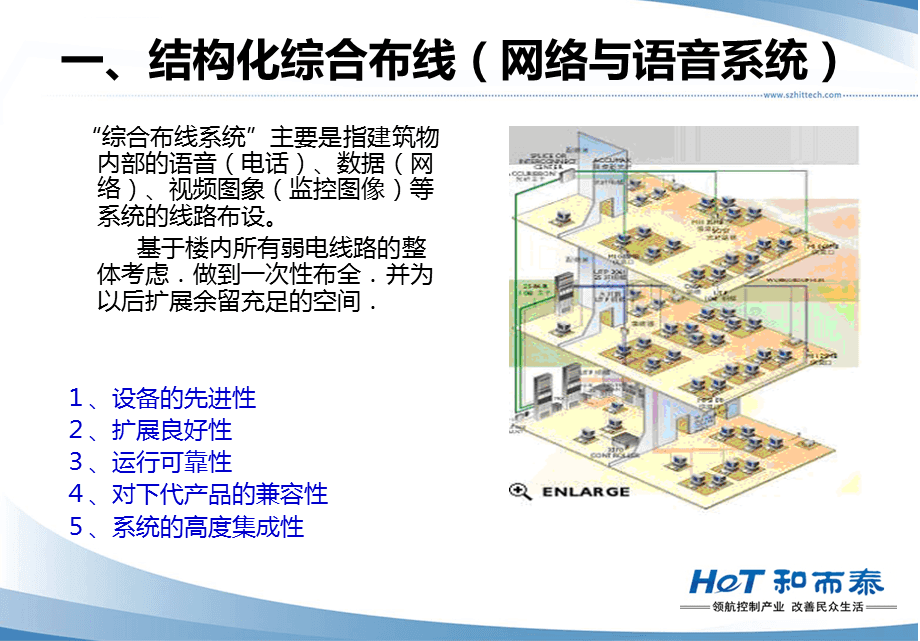 工厂弱电设计方案ppt课件