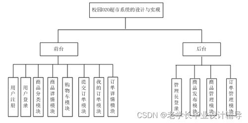 javaweb基于ssm开发笔记本管理系统源码 毕业设计 期末大作业