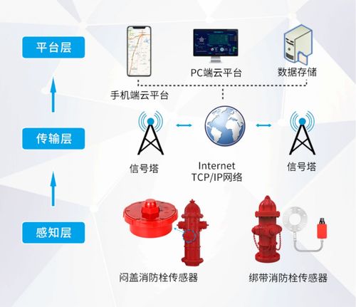 专业传感器及物联网解决方案供应商 菲尔斯特将精彩亮相iote物联网展