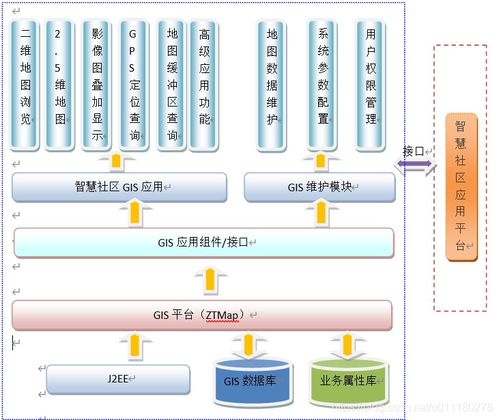 智慧社区gis系统开发详细设计