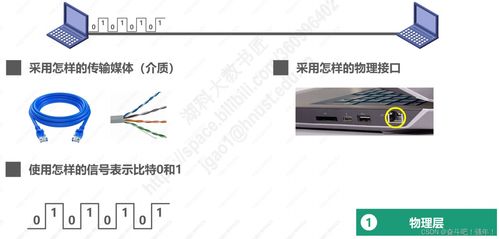 1.6 计算机网络体系结构