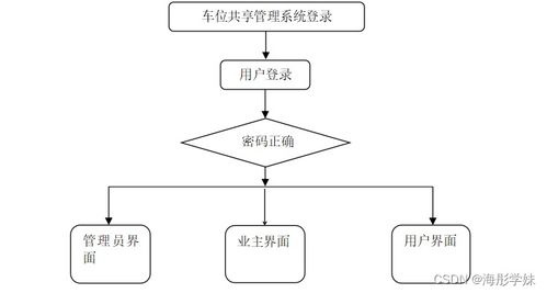 计算机毕业设计springboot基于微信小程序的车位共享系统的设计与实现11g969