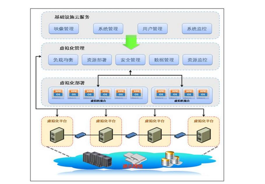 网络层的概念