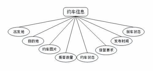 基于javascript的网约车管理系统的设计与实现