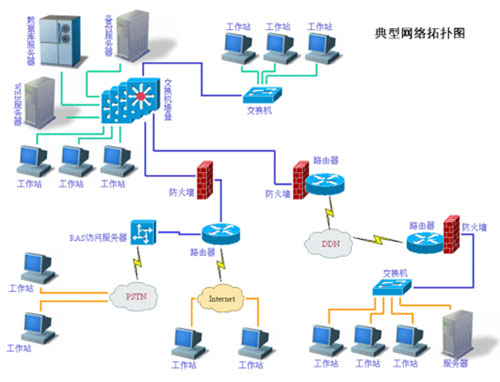 辽宁价格超值的综合布线【供销】:辽宁综合布线图片|辽宁价格超值的综合布线【供销】:辽宁综合布线产品图片由沈阳市智云网络工程公司生产提供-