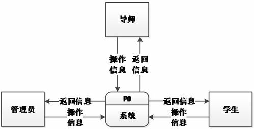 基于springboot vue的研究生双选信息发布系统 可用于毕设 课程设计 练手学习