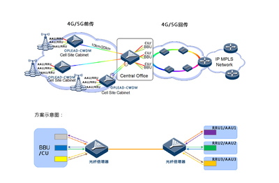 Oplead 4G/5G WDM 光纤倍增器(前传网络)