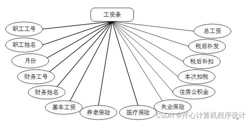 计算机毕业设计springboot金象传动公司工资管理信息系统开发k5gpm9