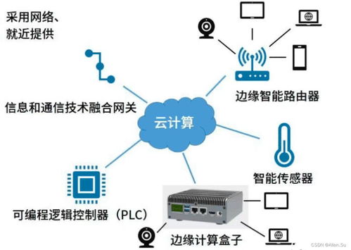 系统架构设计高级技能 web架构设计