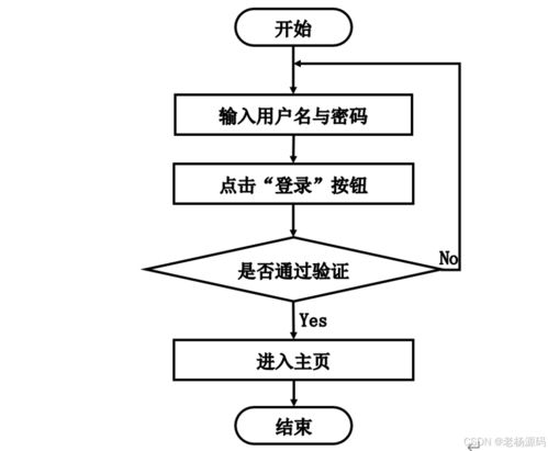 免费 springboot 高校毕业生信息管理系统的设计与实现